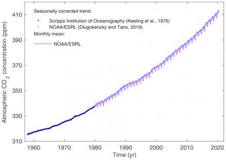 <br/> Graph 1