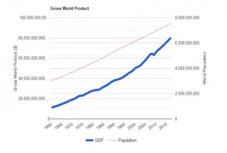 <br/> Graph 2