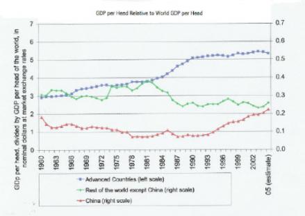 2007-06-01-gdp-head.jpg