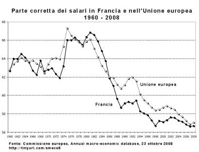 2009-07-01-wages-gdp-eu.jpg