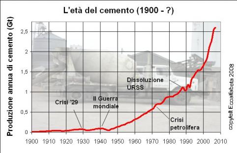 2009-09-01-cemento-2.jpg