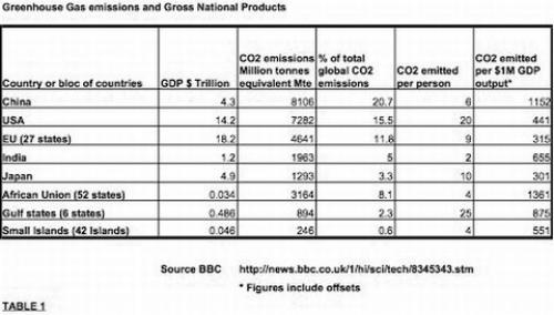 2009-11-24-greenhouse-gas.jpg