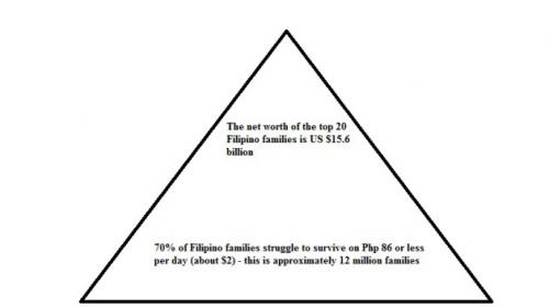 2013-11-15-income-distribution-philippines.jpg