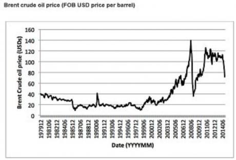 2015-02-05-brent-crude-price.jpg