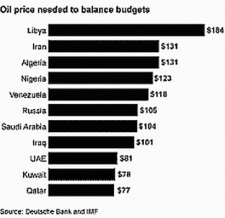 _79755553_oil_breakeven_prices2_464gr.gif