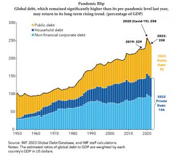 global-debt-2023.jpg