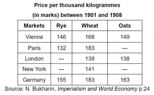 grain-prices.jpg