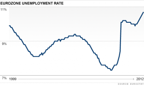 2012-05-20-europe-unemployment.png