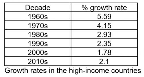 growth-rates.jpg